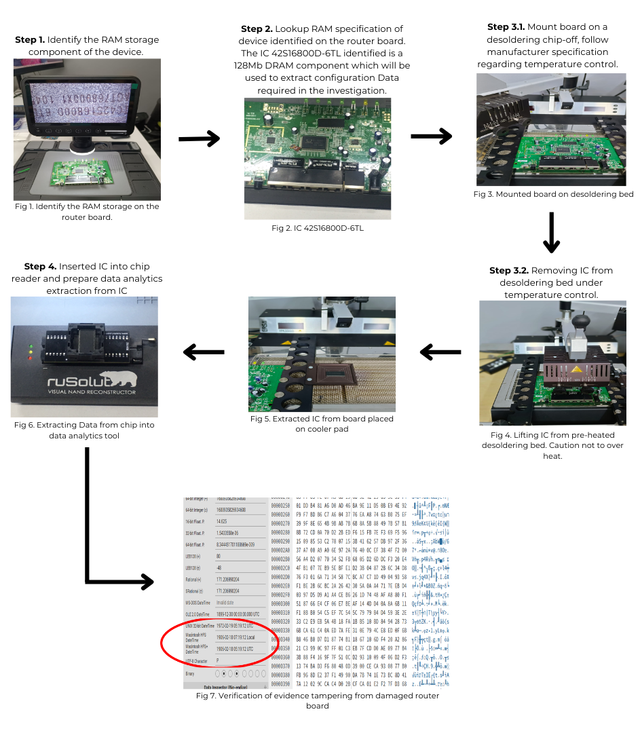 コンピュータ・IT Cybercrime Investigation BodyOfKnowledge Cybercrime and the Significance of Electronic Media Taken from